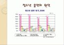 청소년 흡연문제의 원인과 청소년흡연 대책방안[A+추천 레포트★★★★★] 5페이지