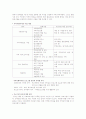 지역사회복지관에 대한 전반적 이해와 지역사회 복지관 실제 분석 (서울 강남 소재 두 곳 분석)[A+추천 레포트★★★★★] 5페이지