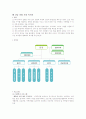 지역사회복지관에 대한 전반적 이해와 지역사회 복지관 실제 분석 (서울 강남 소재 두 곳 분석)[A+추천 레포트★★★★★] 10페이지