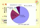 푸제온(에이즈 치료제)으로 바라본 초국적 제약회사 횡포의 실태와 문제점 및 해결방안[A+추천 레포트★★★★★] 9페이지
