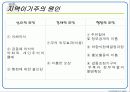 지역 이기주의의 원인과 님비, 핌피현상의 실태 및 대책방안[A+추천 레포트★★★★★] 9페이지