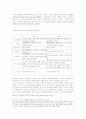 [창조파, 폐허파] 창조파와 폐허파의 특징 및 작품 분석 레포트 5페이지