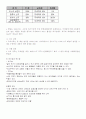 [WTO와FTA] WTO, FTA의 개념, 배경, 현황, 특징 및 문제점과 향후전망, 나아갈 방향 3페이지