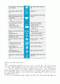 [WTO와FTA] WTO, FTA의 개념, 배경, 현황, 특징 및 문제점과 향후전망, 나아갈 방향 8페이지