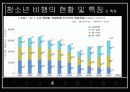 [청소년복지, 청소년 문제] 청소년 비행의 현황과 특징 및 청소년 비행 대책방안 13페이지