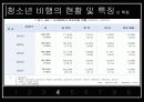 [청소년복지, 청소년 문제] 청소년 비행의 현황과 특징 및 청소년 비행 대책방안 15페이지