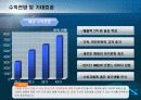 [사업계획서, 창업계획서, 창업] BAR 주류 전문점 외식산업 사업계획서 22페이지