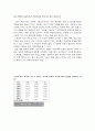 [미혼모 복지] 미혼모의 정의, 실태, 복지서비스 현황, 문제점 및 미혼모문제 개선방안[2012년 A+추천 레포트★★★★★] 7페이지