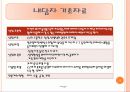 [사회복지 개입 레포트] 왕따 학생의 사회복지 개입사례(가계도 및 생태도 포함)[2012년 A+추천 레포트★★★★★] 4페이지