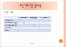 [사회복지 개입 레포트] 왕따 학생의 사회복지 개입사례(가계도 및 생태도 포함)[2012년 A+추천 레포트★★★★★] 8페이지
