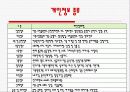 [정보유출]개인정보유출의 현황과 문제점 및 대책방안[2012년 A+추천 레포트★★★★★] 5페이지