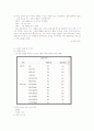 [성심리학]남녀별 성인식 차이 및 데이트 방법에 대한 상세 조사 레포트[2012년 A+추천 레포트] 13페이지