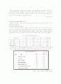 [성심리학]남녀별 성인식 차이 및 데이트 방법에 대한 상세 조사 레포트[2012년 A+추천 레포트] 14페이지