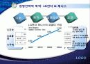 [기업합병(Merger)] 사례를 통해 본 M&A의 특징, 현황, 문제점 및 시사점 분석 레포트[2012년 A+추천 레포트★★★★★] 6페이지