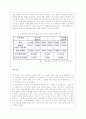 [심리학] 광고 속에 포함된 심리학 - 예시를 통해 살펴본 광고 속 심리학 [2012년 A+추천] 8페이지