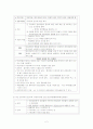 [정신치료, 사회복지, 치료복지]정신치료의 개념과 집단정신치료의 방법 및 치료 (실제 사례 포함)[2012년 A+추천 레포트] 2페이지