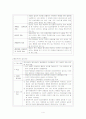 [정신치료, 사회복지, 치료복지]정신치료의 개념과 집단정신치료의 방법 및 치료 (실제 사례 포함)[2012년 A+추천 레포트] 4페이지
