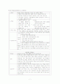 [정신치료, 사회복지, 치료복지]정신치료의 개념과 집단정신치료의 방법 및 치료 (실제 사례 포함)[2012년 A+추천 레포트] 7페이지