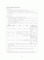 [정신치료, 사회복지, 치료복지]정신치료의 개념과 집단정신치료의 방법 및 치료 (실제 사례 포함)[2012년 A+추천 레포트] 8페이지