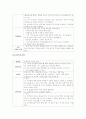 [활동계획안, 수업지도안] 어린이 활동계획안, 어린이집 수업지도안 - 주제 음식 요리와 함께하는 놀이[2012년 A+추천 레포트] 10페이지