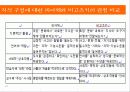[비고츠키, 인지발달이론, 피아제 ] 비고츠키의 인지적 발달 이론에 대한 이해와 피아제 이론 비교 분석 [2012년 A+추천] 9페이지