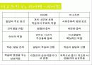 [비고츠키, 인지발달이론, 피아제 ] 비고츠키의 인지적 발달 이론에 대한 이해와 피아제 이론 비교 분석 [2012년 A+추천] 21페이지