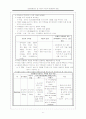 [통증관리] 급성통증관리 및 아동의 약리적 통증완화 방법 [2012년 A+추천] 6페이지