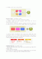 [HRD] 두산중공업의 hrd 현황과 특징 및 기업교육 분석[2012년 A+추천 레포트★★★★★] 9페이지