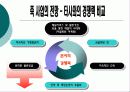 [사업계획서, 창업계획서, 창업] 외식산업 죽 사업계획서[2012년 A+추천 레포트★★★★★] 7페이지
