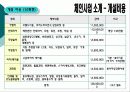 [사업계획서, 창업계획서, 창업] 외식산업 죽 사업계획서[2012년 A+추천 레포트★★★★★] 10페이지