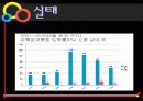 도박, 도박중독, 도박 치료] - 박중독의 원인과 문제점 및 치료방안 [2012년 A+추천 레포트] 14페이지