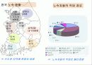 [노숙자 문제, 노숙자 대책방안]노숙자의 현황과 문제점 및 노숙자 대책방안[2012년 A+추천 레포트★★★★★] 10페이지