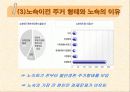 [노숙자 문제, 노숙자 대책방안]노숙자의 현황과 문제점 및 노숙자 대책방안[2012년 A+추천 레포트★★★★★] 11페이지