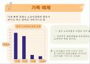 [노숙자 문제, 노숙자 대책방안]노숙자의 현황과 문제점 및 노숙자 대책방안[2012년 A+추천 레포트★★★★★] 18페이지