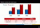 [장애인복지, 장애인 취업]장애인 취업의 실태와 장애인 취업 차별문제의 원인 및 해결방안[2012년 A+추천 레포트★★★★★] 10페이지