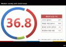 [장애인복지, 장애인 취업]장애인 취업의 실태와 장애인 취업 차별문제의 원인 및 해결방안[2012년 A+추천 레포트★★★★★] 15페이지