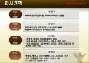 [경영전략]오로라월드의 BM 전략분석 발표보고서[2012년 A+추천 레포트★★★★★] 5페이지