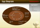 [경영전략]오로라월드의 BM 전략분석 발표보고서[2012년 A+추천 레포트★★★★★] 9페이지