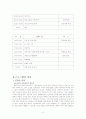 [프로포절, 노인복지, 노인 부부 복지]노인부부를 위한 노인교육 프로포절(프로그램)[2012년 A+추천 레포트★★★★★] 4페이지