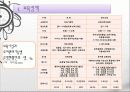 한국의 보육정책, 의의, 특징, 발달, 개선방안, 영유아보육법등에 대한 모든것 (2012년 추천 우수) 3페이지