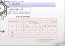 한국의 보육정책, 의의, 특징, 발달, 개선방안, 영유아보육법등에 대한 모든것 (2012년 추천 우수) 13페이지