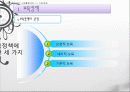 한국의 보육정책, 의의, 특징, 발달, 개선방안, 영유아보육법등에 대한 모든것 (2012년 추천 우수) 17페이지