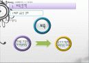 한국의 보육정책, 의의, 특징, 발달, 개선방안, 영유아보육법등에 대한 모든것 (2012년 추천 우수) 24페이지