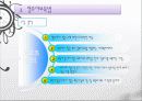 한국의 보육정책, 의의, 특징, 발달, 개선방안, 영유아보육법등에 대한 모든것 (2012년 추천 우수) 32페이지