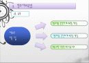 한국의 보육정책, 의의, 특징, 발달, 개선방안, 영유아보육법등에 대한 모든것 (2012년 추천 우수) 34페이지
