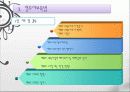 한국의 보육정책, 의의, 특징, 발달, 개선방안, 영유아보육법등에 대한 모든것 (2012년 추천 우수) 40페이지