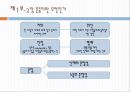 한국의 복지 이념에 대한 분석과 문제점 및 리차드 세넷의 입장에서 본 한국의 복지 개선방안 (2012년 추천 우수) 14페이지