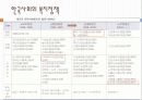 한국의 복지 이념에 대한 분석과 문제점 및 리차드 세넷의 입장에서 본 한국의 복지 개선방안 (2012년 추천 우수) 22페이지