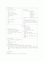 [간호학] 가족정신치료의 정의, 특징, 치료유형 및 간호사의 역할 (2012년 추천 우수) 5페이지