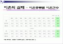 [가족복지] 한국사회의 이혼의 현황과 문제점 및 이혼가정 복지 방안 (2012년 추천 우수) 15페이지